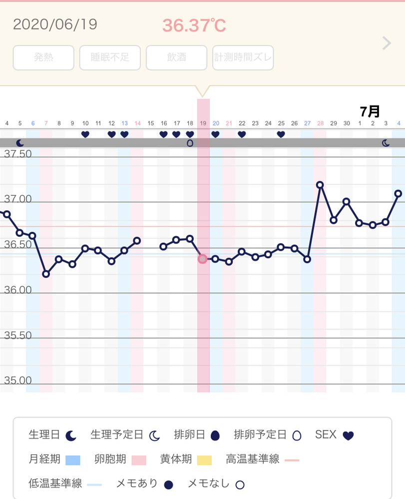 計算 妊娠 し 排卵 日 やすい 日