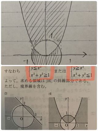不等式の表す領域のグラフでこのようにふたつの連立方程式がある場 Yahoo 知恵袋