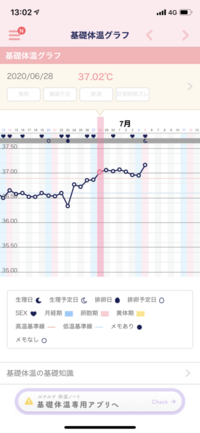 妊娠希望です 本日 高温期12日目 排卵日は6月23日病院で確認済み で Yahoo 知恵袋