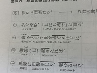 自立語と付属語中学生の文法の問題で 自立語と付属語に分けなさいという問題なので Yahoo 知恵袋