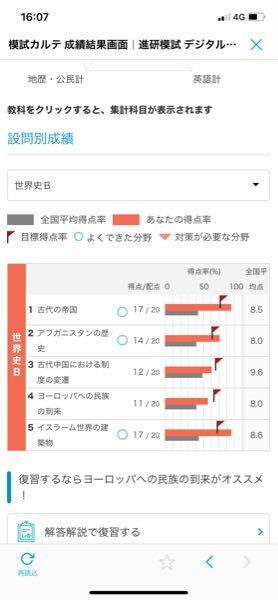 世界史の中国史の勉強法を教えてください ヨーロッパか点数が低いのは Yahoo 知恵袋