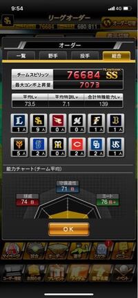 プロスピaのリーグランクが4から5へなかなかいけません なにかいけるコツなどあ Yahoo 知恵袋