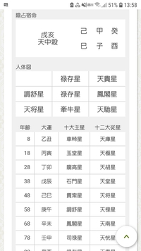 私の生年月日で出したものなのですが 算命学から見てどのようなこ Yahoo 知恵袋