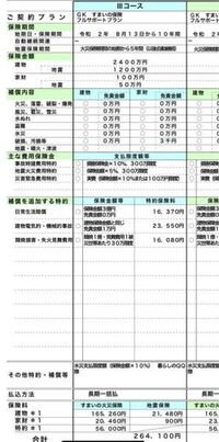 地震保険 火災保険で悩んでいます 教えて 住まいの先生 Yahoo 不動産