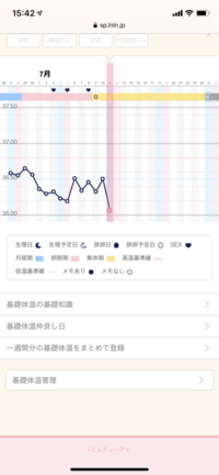 基礎体温について 妊娠希望です 基礎体温を測り始めましたが 低 Yahoo 知恵袋