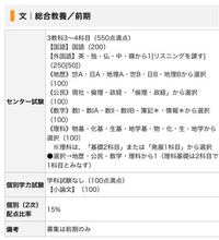 大学の入試がよくわかりません これは群馬県立女子大学の入試科目なの Yahoo 知恵袋