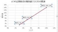 ポケモンxyの乱数調整のやり方を教えてください やり方は Yahoo 知恵袋