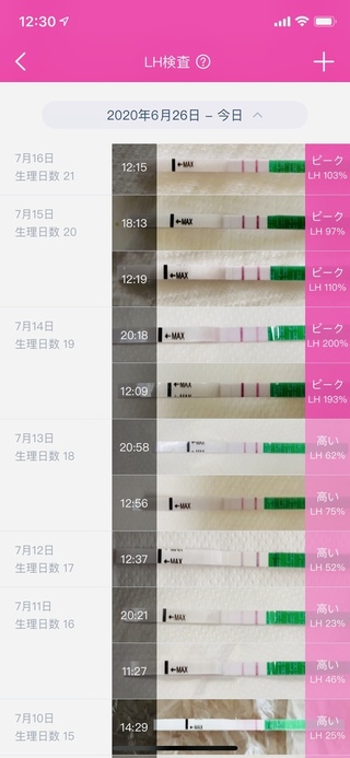 初めて海外の排卵日検査薬 Wondfo を使ってみたのですが いまいち排 Yahoo 知恵袋