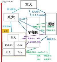 地方旧帝大は東大・京大以外の旧帝大のことを言うのですか？ - ノー