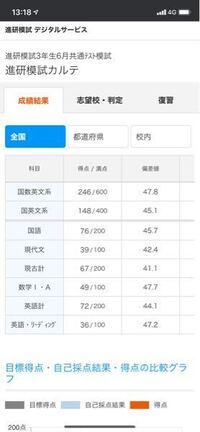 畿央大学の難易度について 畿央大学の教育学部を志望しています 受験科目は3教科 Yahoo 知恵袋