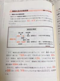 この戦国大名の支配体制なんですけど、なんで譜代、一族と国衆 この戦国大名の支配体制なんですけど、なんで譜代、一族と国衆