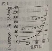 外国っぽいカタカナの名前探しています ルシア とか ゼクス みたいな Yahoo 知恵袋