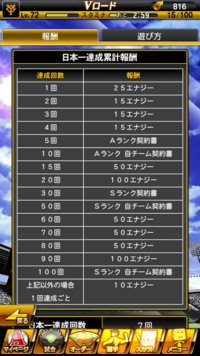 緊急みんなでダービーの用語を教えてください M M Yahoo 知恵袋