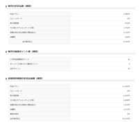ドコモからハガキで定期契約期間満了のご案内が来ました 2年間 Yahoo 知恵袋