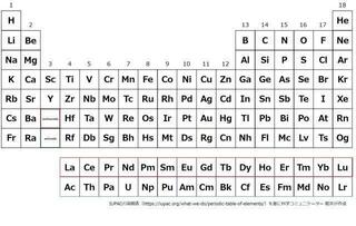 周期表についての質問です 水素とヘリウムの間 ベリリウムとホウ素の間 マ Yahoo 知恵袋