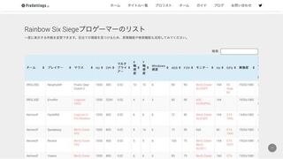 Pcシージを最近初めてとりあえずプロの感度を真似て遊ぼう と思い調べたら Yahoo 知恵袋