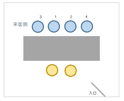 至急会議室での上座の位置について 来客が４人で会議室での打ち合わせです Yahoo 知恵袋