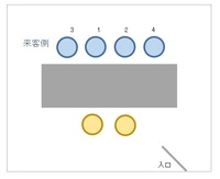 画像のように入り口が中央にある部屋の場合上座はどこですか 窓がどちらにあ Yahoo 知恵袋