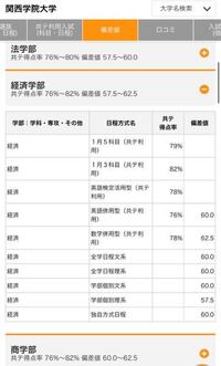 関西学院大学の偏差値が関西大学や近畿大学と同じくらいになっている Yahoo 知恵袋