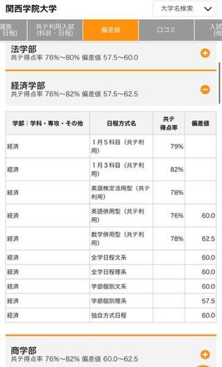 関西学院大学の偏差値ってこんな高かった 私が受験した時 Yahoo 知恵袋