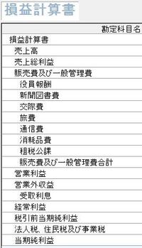 資本金500万の法人均等割り70000円を赤字の損益計算書に計 Yahoo 知恵袋