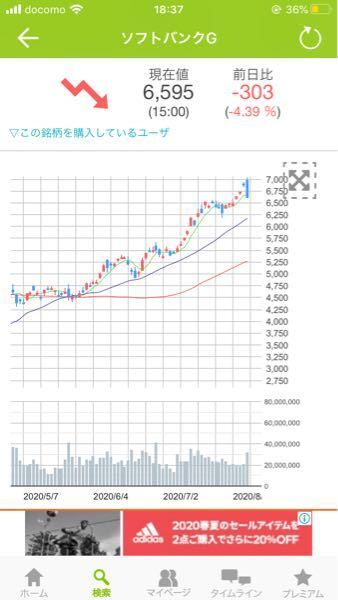 株の勉強をしようと思いトレダビというアプリを入れたのですが 上のグラフ お金にまつわるお悩みなら 教えて お金の先生 証券編 Yahoo ファイナンス