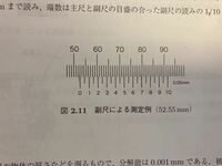 ノギスを用いた測定において 主尺と副尺の線が一致した部分を読み取ることで長さを Yahoo 知恵袋