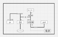 先日ps４を7 1chバーチャルサラウンド化したくてsound Yahoo 知恵袋