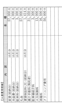 賃貸保証料について 引越しに伴い先日初期費用の見積もりを出してもらいました 私自 教えて 住まいの先生 Yahoo 不動産