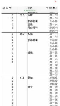 京都産業大学と名城大学の理系のレベルは同じらしいのですが文系は京都産業大 Yahoo 知恵袋