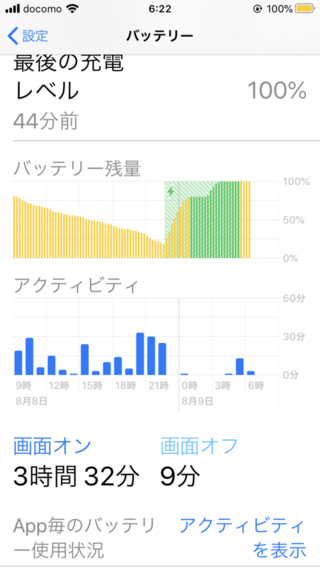 た 充電 化 オフ 最適 バッテリー され