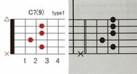 ギターのコードＣ7(9)の押さえ方についてです Ｃ7(9)の普通の押さえ方だと写真左のようにGが入っていないと思うんですが、Ｇを入れた右のような押さえ方がしたいです。
どうやったら出来ますか？