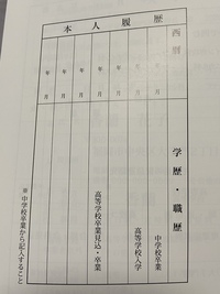 うちの子は高校出ても専門学校なんか行かせないよ だって履歴書に書け Yahoo 知恵袋