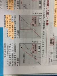 卒論テーマについて 高校生 高校ですが 簡単な卒業論文を書かなくてはいけ Yahoo 知恵袋
