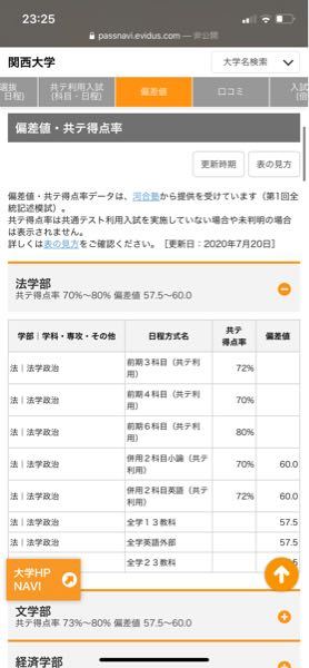 関西大学のセンター利用のボーダーで3教科より6科目の方が高くなっています Yahoo 知恵袋