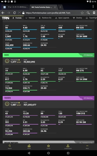 フォートナイト 勝率 目安 戦績とランキングの見方 更に詳細な戦績が見れる フォートナイトトラッカー までご紹介