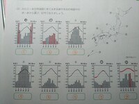 北海道の雨温図の問題はどのようにして解けば良いのでしょうか Yahoo 知恵袋