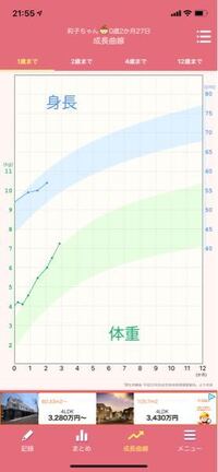 小さめ赤ちゃん 完全母乳 成長曲線ギリギリラインで育ってきてるお子さんいらっ Yahoo 知恵袋