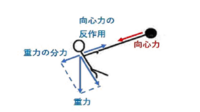 遠心力とフェースローテーション 遠心力は身体の正面に向かってハンマー投げのような感じで遠くに遠くに そして腕が捻じれていく ゴルフの動画