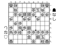 将棋guiで駒を変更する方法を教えてください ツール の Yahoo 知恵袋