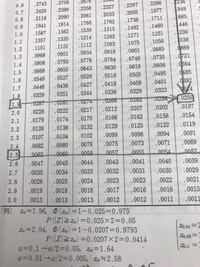 統計学の標準正規分布表の見方が分かりません。例えば、下の（例）にあるZα=1.96, の後にΦ（Zα）＝1-0.025＝0.975となるのでしょうか？ （例）に書かれている内容が全部分かりません。教えて下さい。 