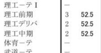 成蹊大学って理工学部って偏差値は低いのに 結構大企業に就職してますけど これ Yahoo 知恵袋