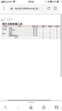 獨協大学の指定校推薦は 必ず受かるわけではないのですか 去年の Yahoo 知恵袋