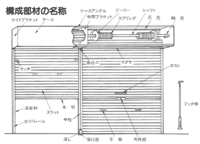 シャッターの開け方がわからないです どうしたらシャッターを開けれますか 無理矢 Yahoo 知恵袋