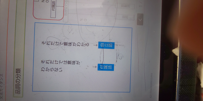 自立語 付属語のそれだけでは意味がわからないが曖昧でよくわかり Yahoo 知恵袋