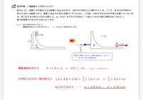 高校物理 運動量と力学的エネルギー なぜVbの前にマイナスがつくのですか？