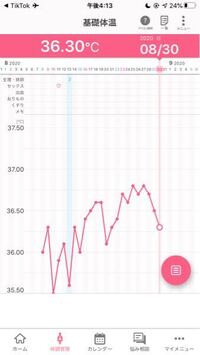 着床出血について教えて欲しいです ８月１１日に彼氏と生外 Yahoo 知恵袋