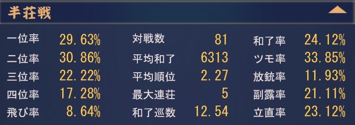 雀魂 じゃんたま の戦績について このゲームで戦績を確認できる Yahoo 知恵袋