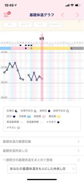 妊活中です クロミッド Hcg注射 デュファストン服用5 Yahoo 知恵袋