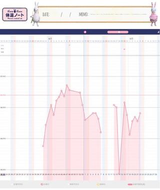 プレマリンとプラノバールを8月9日まで内服後 15日に体温ががくんと下が Yahoo 知恵袋